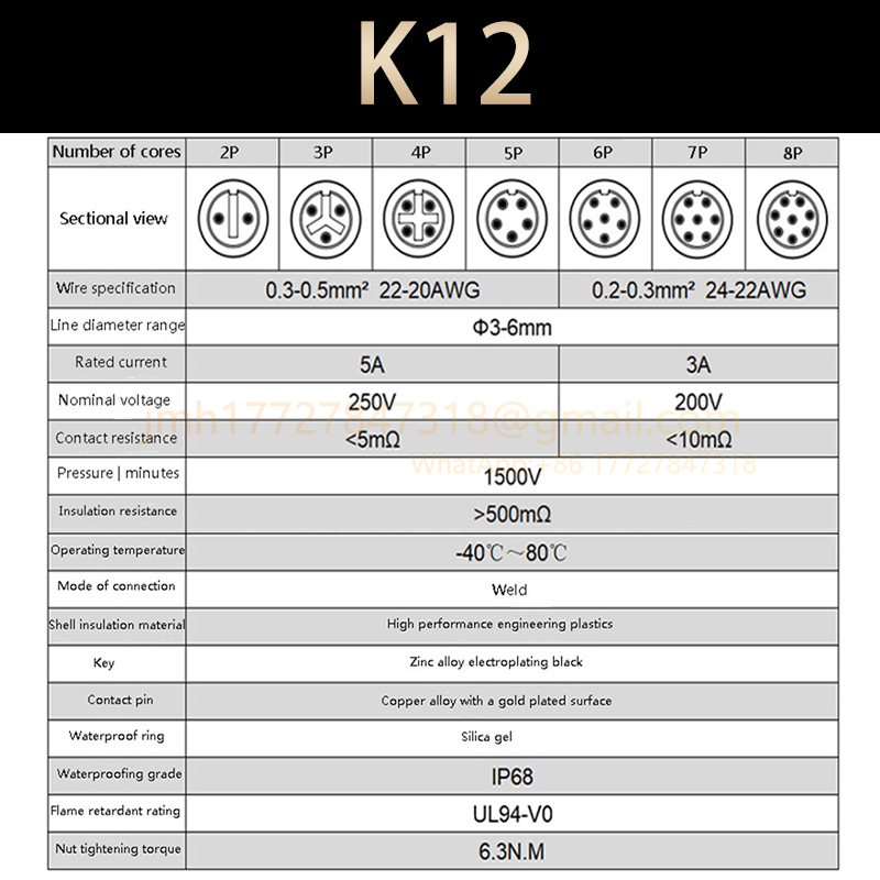 1 ชุดของ KWAY-K12 K16 K20 ขั้ว - Cable Gland Waterproof บทวิจารณ์และราคา