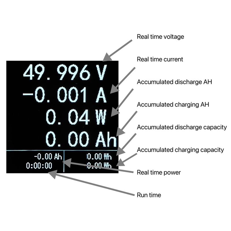 XT60 8-150V Power Meter DC แรง - Battery Monitor Coulometer บทวิจารณ์และราคา