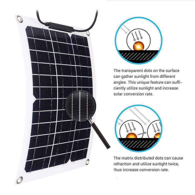 ชุดแผงโซลาร์เซลล์ 15W พร้อมตัว - Renewable Energy Vehicles บทวิจารณ์และราคา