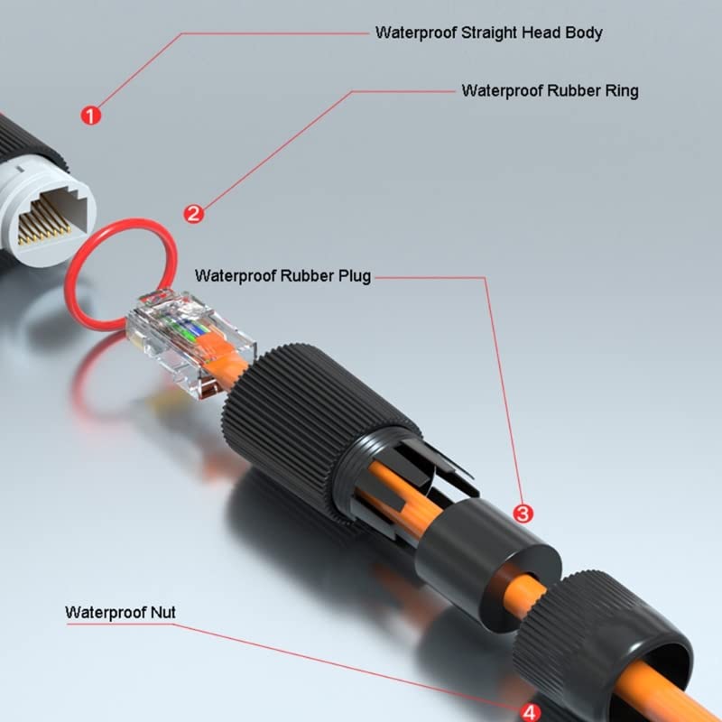 ขั้วต่อ RJ45 แบบตรง 2 ชิ้น สำห - Cable Gland Waterproof บทวิจารณ์และราคา